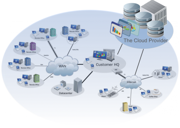Cloud-Storage-vs-Cloud-Computing