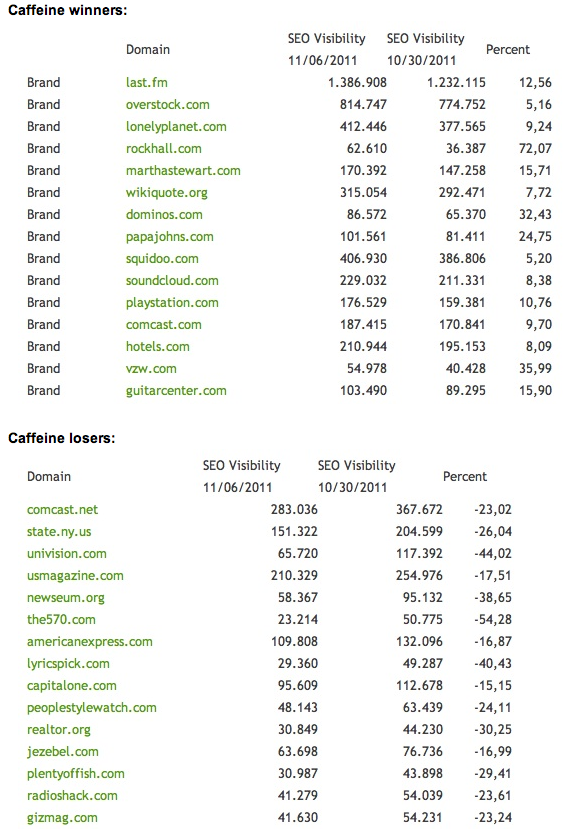 Google Caffeine