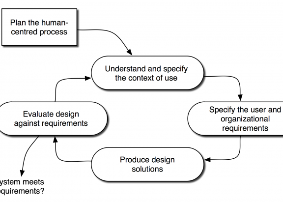 agile-development-advantages