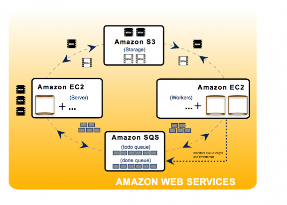 companies-using-aws