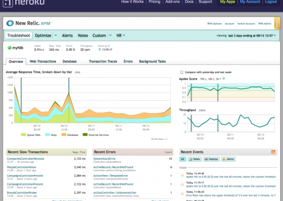 what-is-heroku