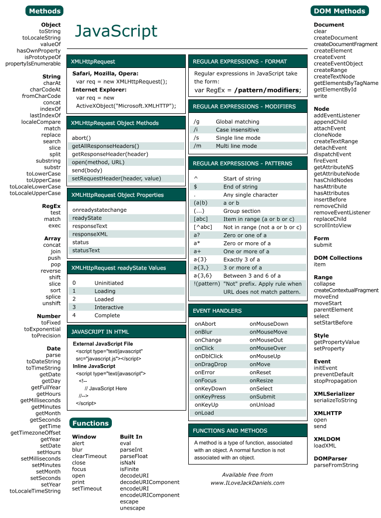 JavaScript History